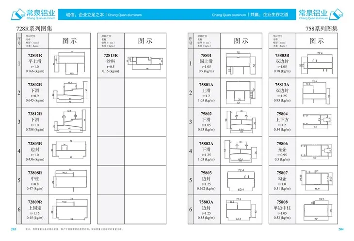 Extrudované hliníkové profily pre profil vytláčania hliníka pre posuvné okno a dvere MM 728R série