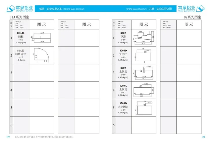 Extrudované hliníkové profily pre profil vytláčania hliníka Číny pre sériu posuvných vetrov a dverí MM 81A